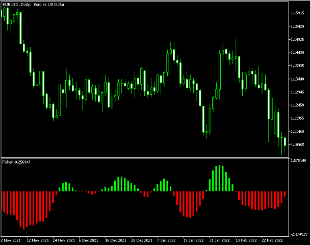 Fisher MT指标——免费MT4交易平台的趋势监测利器